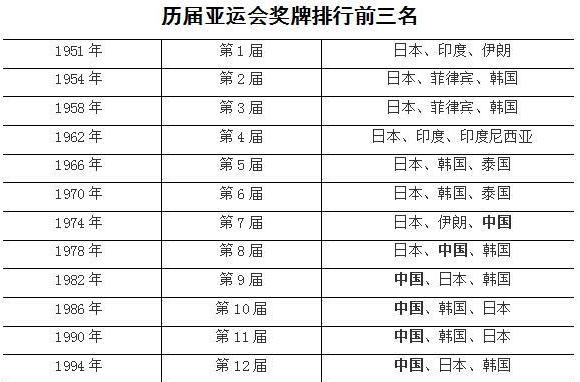 北京亚运会中国得多少枚金牌 (图1)