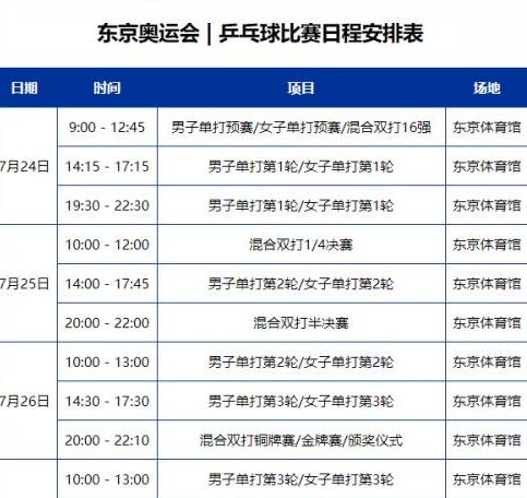 乒乓球世锦赛2021赛程30日，乒乓球世锦赛设几个项目 (图2)