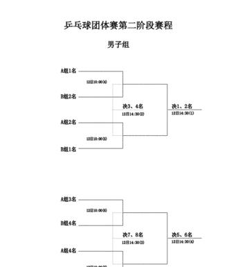 乒乓球团体赛出场顺序如何确定 (图2)