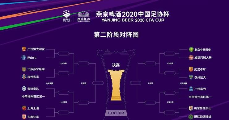 足协杯赛程2023赛程表，足协杯下轮对阵 (图2)