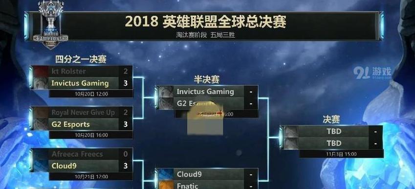 英雄联盟s8全部赛程，lol2018全球总决赛八强赛程 (图1)