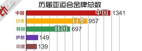 杭州亚运会项目有哪些，亚运会金牌数量 (图3)