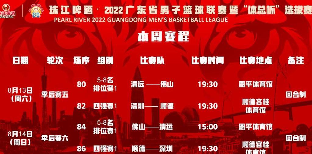 男篮世锦赛2022赛程表 (图3)