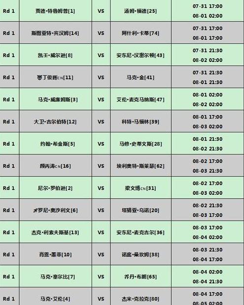 2023斯诺克世锦赛赛程时间表