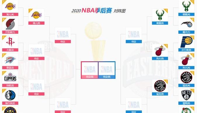 东部排名nba季后赛球队有哪些