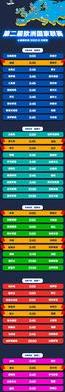 欧国联赛程2023赛程表参赛球队 (图1)
