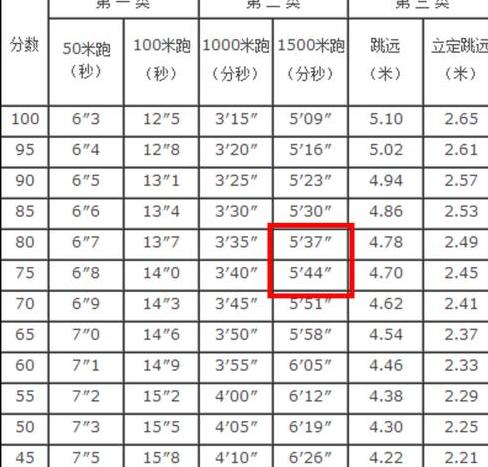 百米国家一二三级运动员标准 (图3)