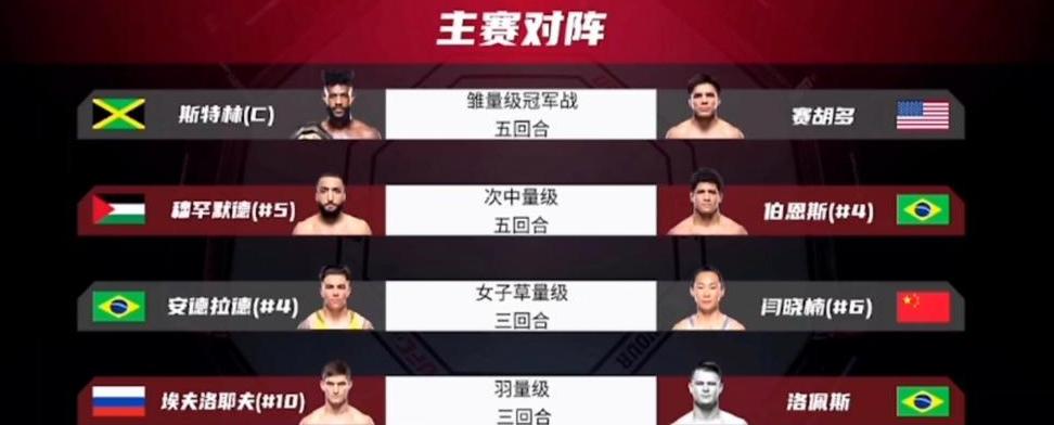 ufc288阵容比赛时间，ufc终极格斗冠军赛2019 (图2)