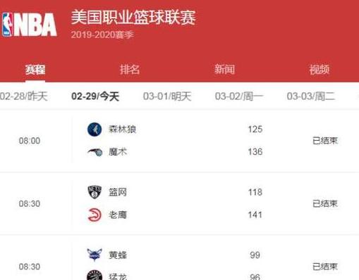 nba赛程安排，nba新赛季常规赛赛程时间表 (图2)