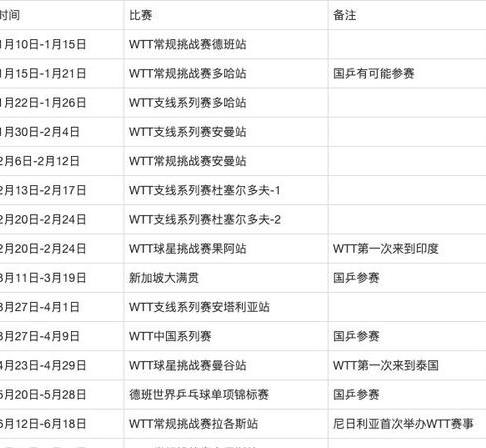 2023年乒乓球赛事时间表 (图2)