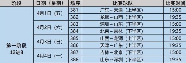 广东cba赛程表2020-2021 (图1)