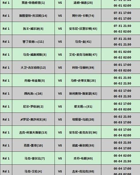 斯诺克世锦赛的规则是什么？ (图2)