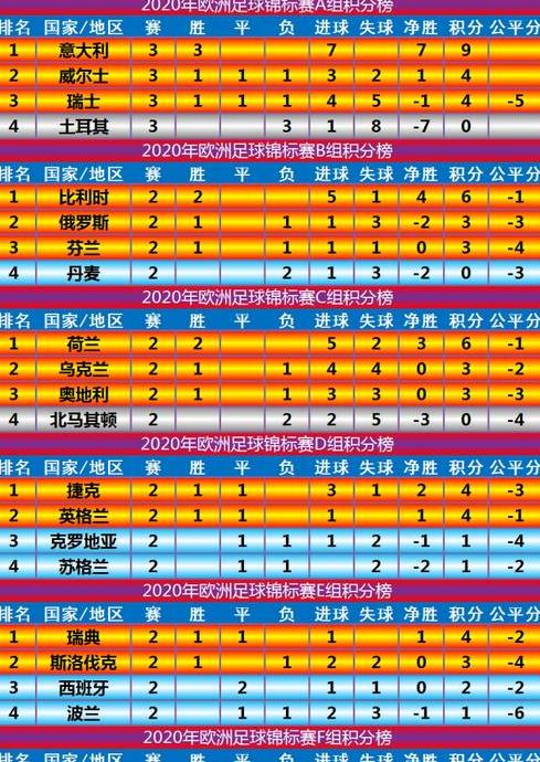 如何快速查看某支球队在欧洲杯小组赛中的积分排名？ (图2)