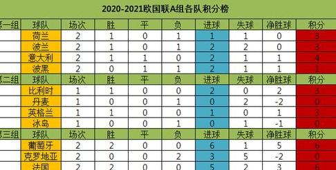 欧国联的积分和排名是如何计算的？ (图1)