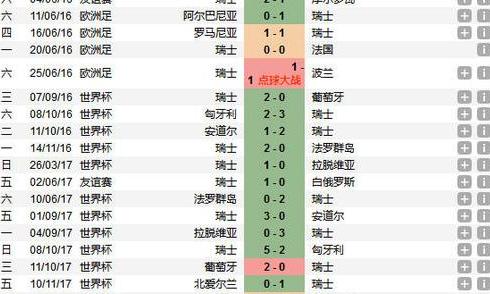 欧冠半决赛的历史最佳战绩是哪支球队创造的？ (图3)