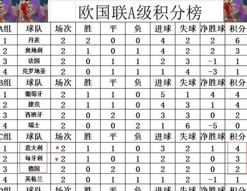 欧国联的积分和排名是如何计算的？ (图2)