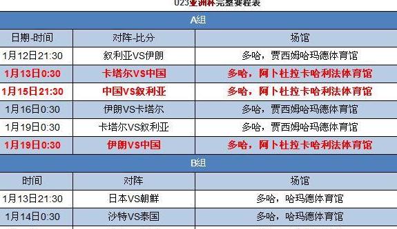 u23亚洲杯赛程,2024国奥男足预选赛赛程 (图2)