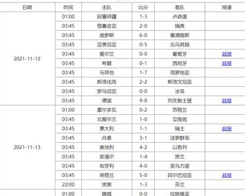 加纳足球世界杯排名,2022世界杯战绩表 (图3)