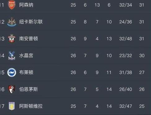 曼联3-0热刺,欧冠最新积分榜 (图2)