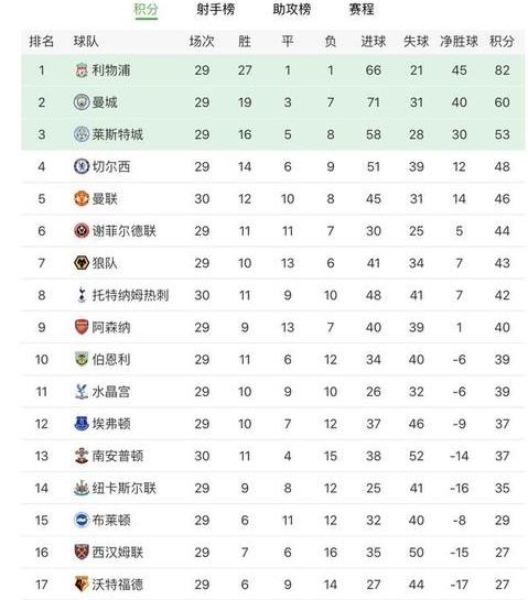 曼联3-0热刺,欧冠最新积分榜 (图3)