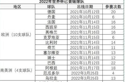 上届世界杯,2022世界杯比赛结果表全部 (图2)