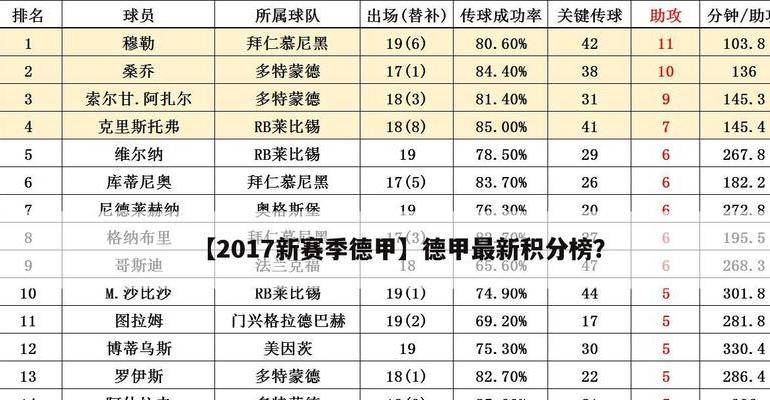 德甲赛程表,德甲最新比分及积分榜排名表 (图1)