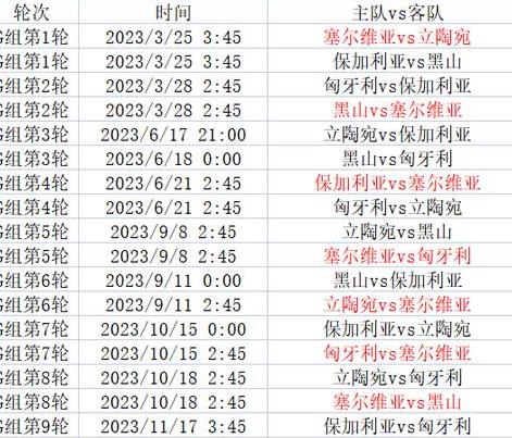 欧预赛赛程,2023年欧洲杯预选赛程 (图2)