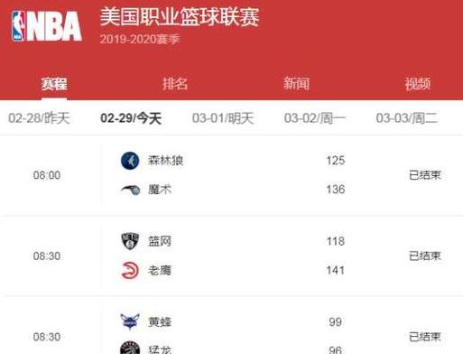 nba夏季联赛,nba今日赛程结果 (图1)