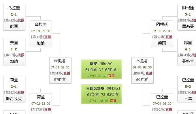 八强赛对阵表,八强赛是八进四吗 (图3)