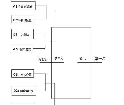 八强赛对阵表,八强赛是八进四吗 (图2)