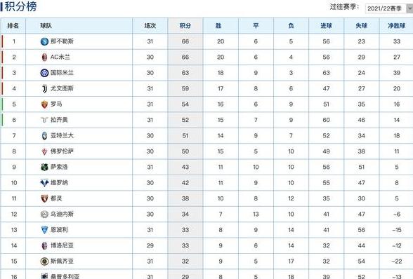 guomi,意甲积分榜最新积分 (图3)