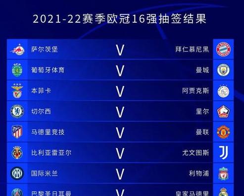 2022-2023欧冠赛程,2023年欧洲足球比赛结果