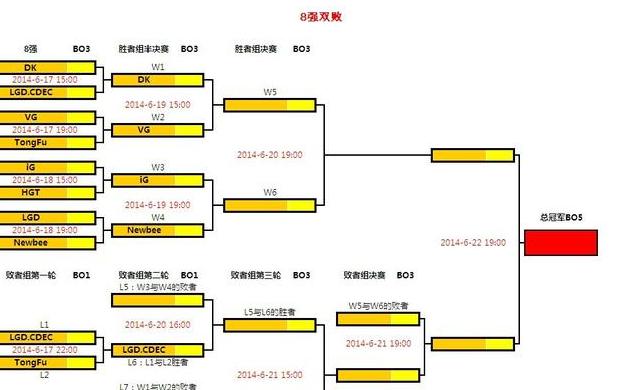 八强赛对阵表,斯诺克八强对阵 (图1)