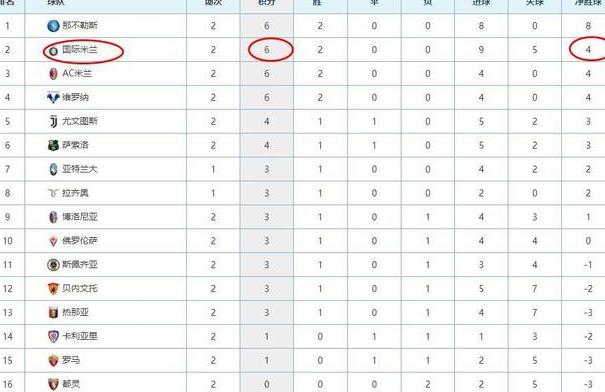 guomi,意甲积分榜最新积分 (图2)