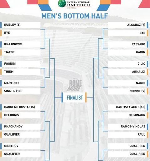 atp罗马大师赛,罗马大师赛的比赛时间 (图1)