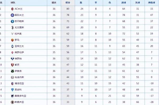 ac米兰vs恩波利,意甲联赛最新积分榜 (图3)