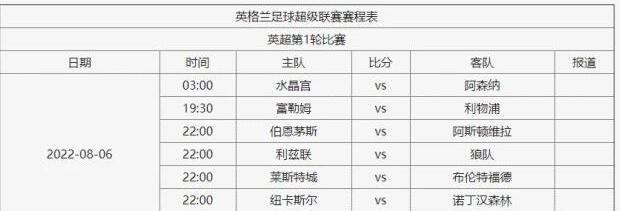 2022-2023年五大联赛赛程,英超联赛开赛时间 (图1)