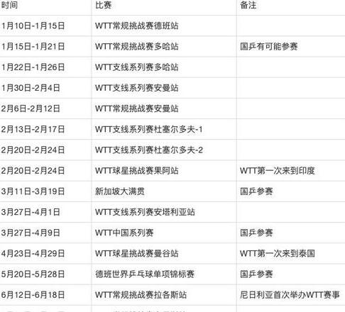 2023世乒赛赛程时间表格,WTT最新赛程表