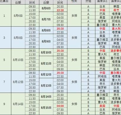 2023年女排世界杯赛程表,女排赛程时间表今天最新 (图1)