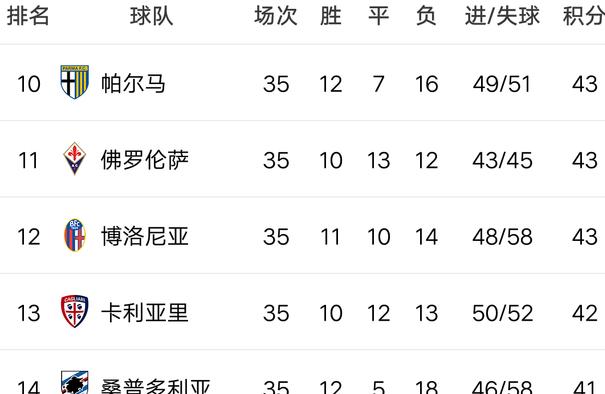 ac米兰赛程,意甲联赛最新积分榜 (图2)