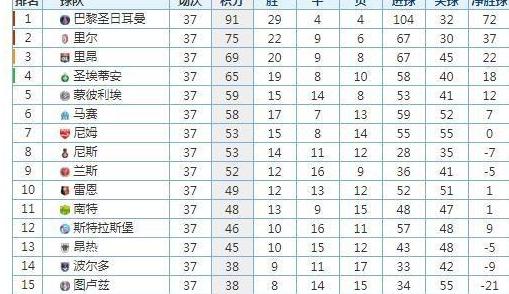 摩纳哥对里尔,法甲最新比分及积分榜 (图1)