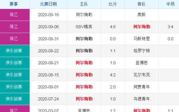 奥斯足球队,荷乙最新比分及积分榜 (图2)