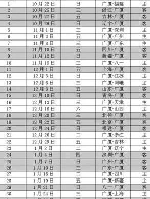 2018年中国篮球赛事,cba联赛赛程表 (图3)