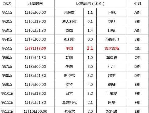 2018年7月足球赛事赛程,欧足球预赛赛程 (图3)