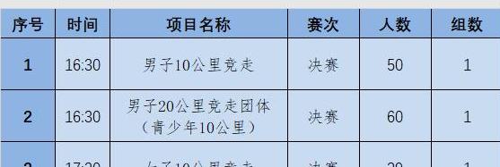 2017年全国竞走赛事表,竞走比赛规则 (图2)