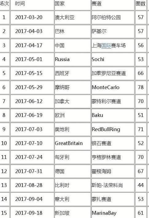 2018F1赛事,2020f1赛程具体时间 (图2)