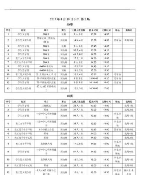 2017深圳赛事安排,深圳市第十届运动会田径比赛 (图2)