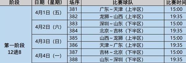 2018年中国篮球赛事,cba联赛赛程表