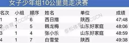 2017年全国竞走赛事表,竞走比赛规则 (图3)