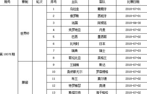 7月6号足球赛事,足彩赛程时间表 (图3)